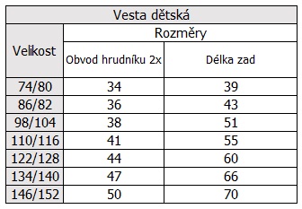 Vyrobeniny vesta